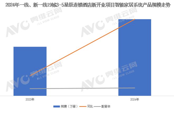 程市场智能家居系统产品数据解读（含榜单）