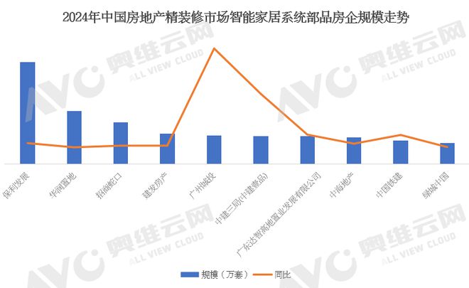 程市场智能家居系统产品数据解读（含榜单）EVO视讯真人年报专题 2024年中国工(图3)