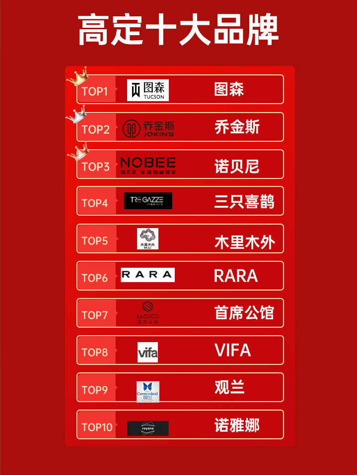 5全案智能高定十大品牌权威榜EVO真人平