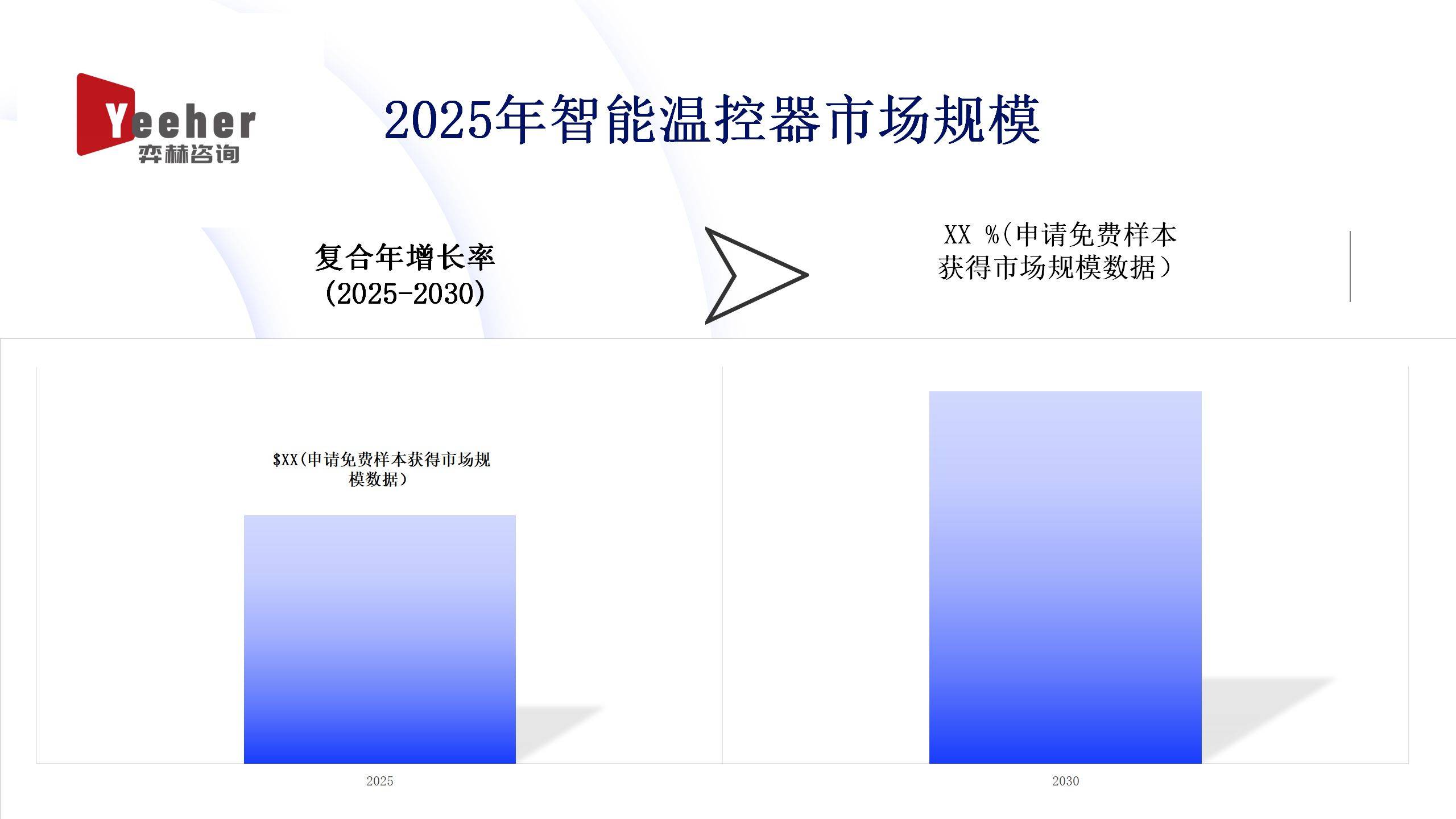 025年智能温控器市场EVO视讯全面分析
