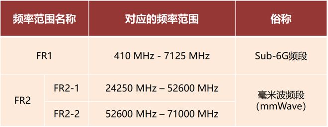 米波雷达这一篇就够啦！EVO视讯平台看懂毫(图5)