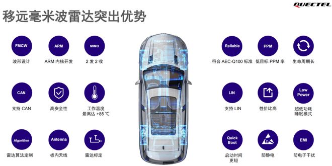 米波雷达这一篇就够啦！EVO视讯平台看懂毫(图1)