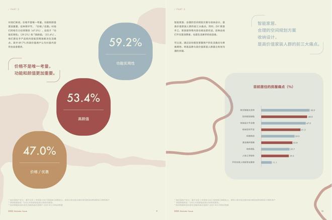 美学趋势发布引领家居「微迭代」风向EVO真人平台2025「家场景」(图11)